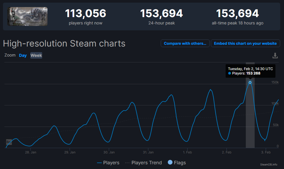 15万人在线破Steam国游纪录，专访《鬼谷八荒》制作人张三
