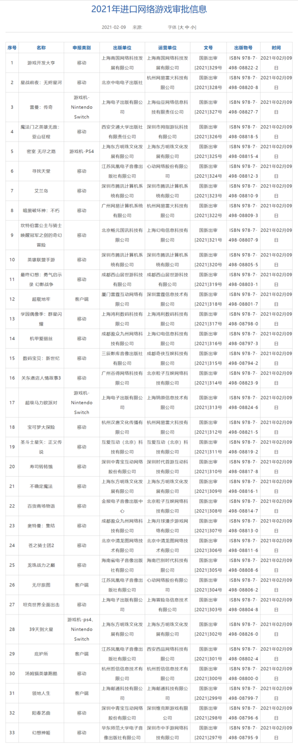 新一批进口游戏版号：《LOL手游》《暗黑：不朽》过审