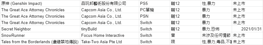 《大逆转裁判》通过游戏评级 将登陆PC/PS4/NS