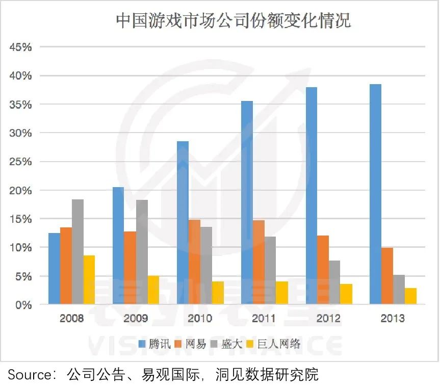 腾讯游戏的帝国裂缝：为什么没能诞生《原神》？