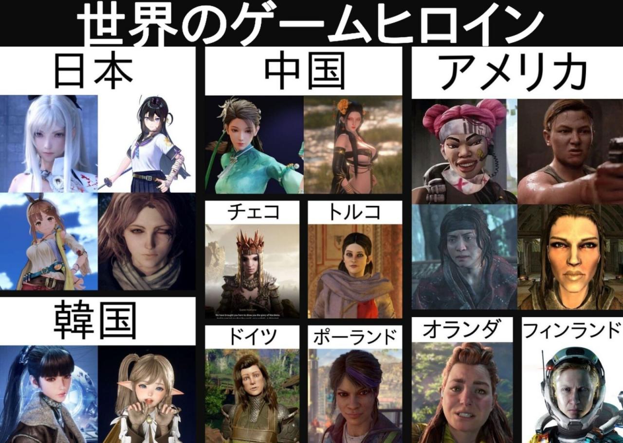 日本网友吐槽世界各国游戏女角形象：还是中日韩靠谱