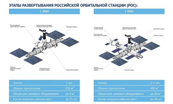 俄罗斯2032年建成新一代空间站 届时国际空间站已坠毁