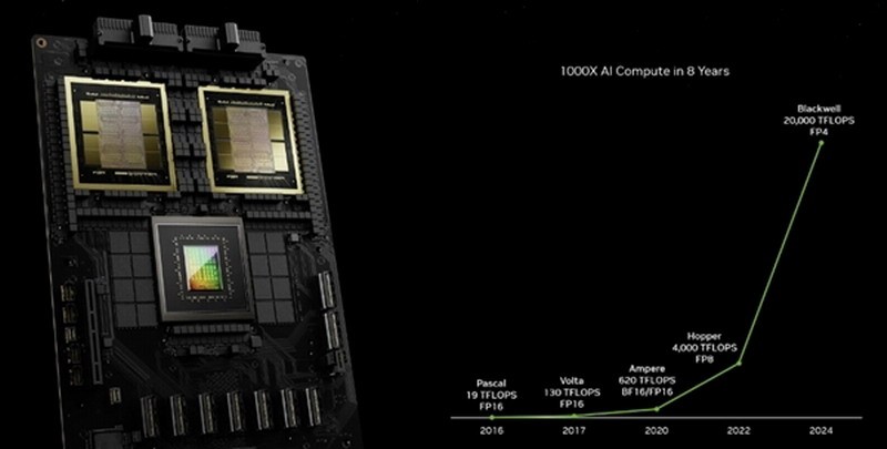 研发成本700亿！英伟达最新AI芯片GB200售价超22万