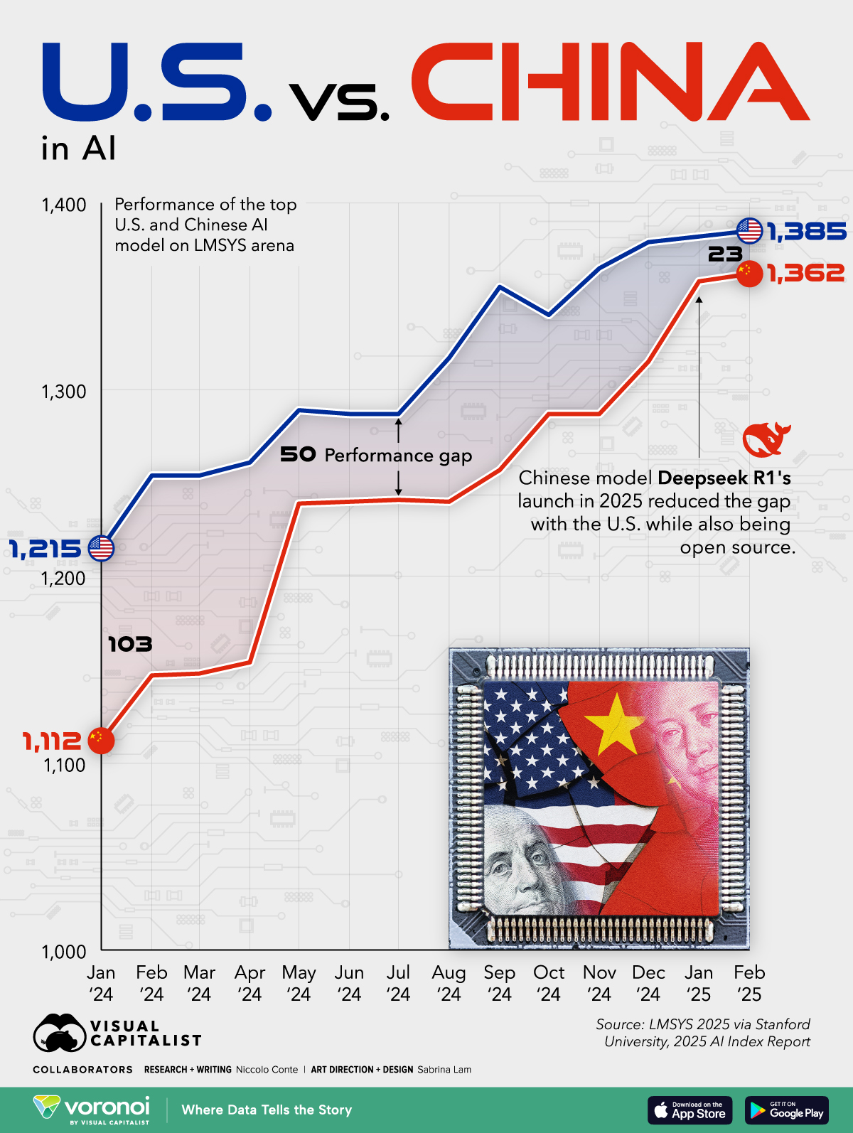U.S.-vs.-China-in-AI_website_Apr22