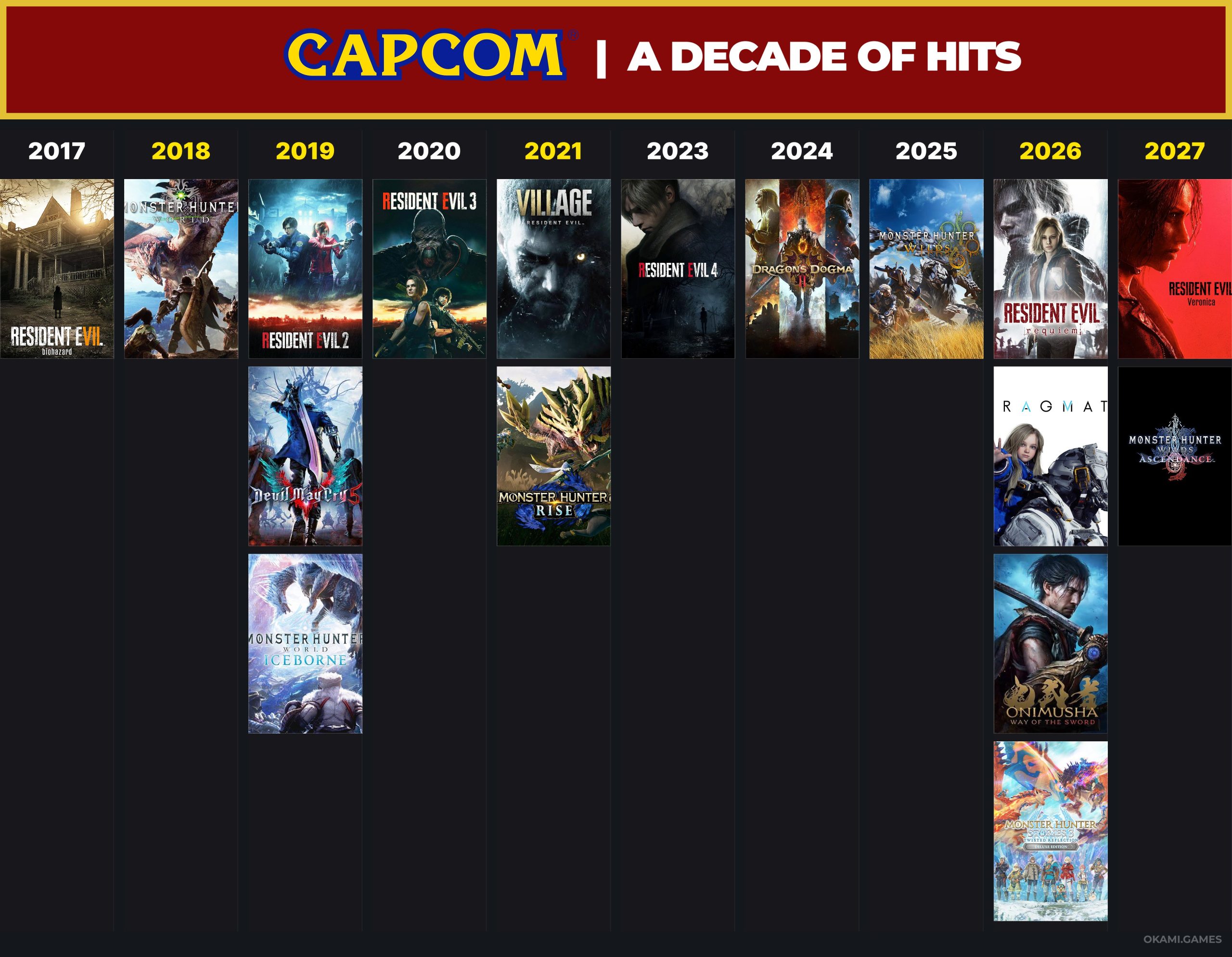 Capcom