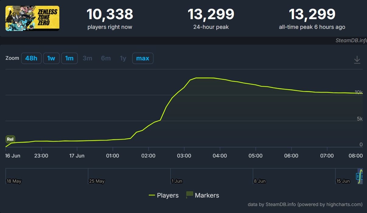 绝区零Steam