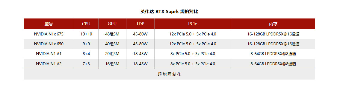 RTX Spark