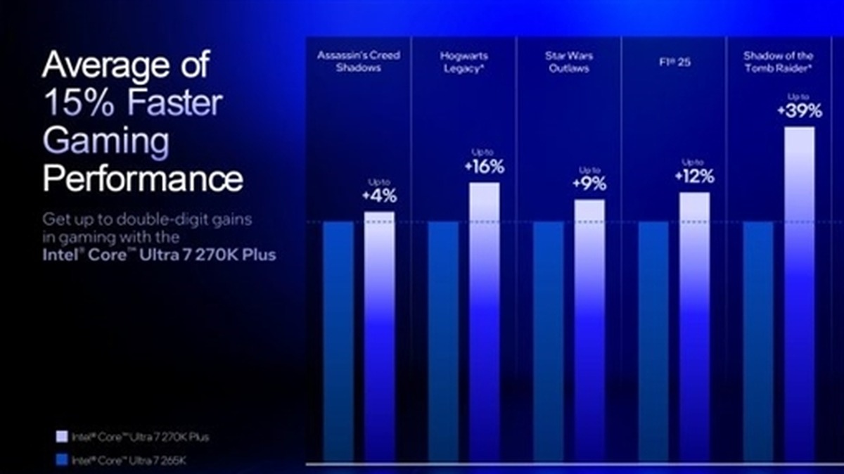 Intel最强游戏CPU悄悄涨价！最高涨幅300+元