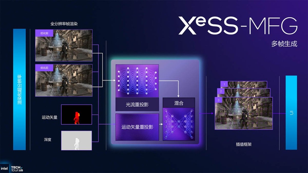 英特尔发布适用于虚幻引擎5.8的XeSS 3.1插件